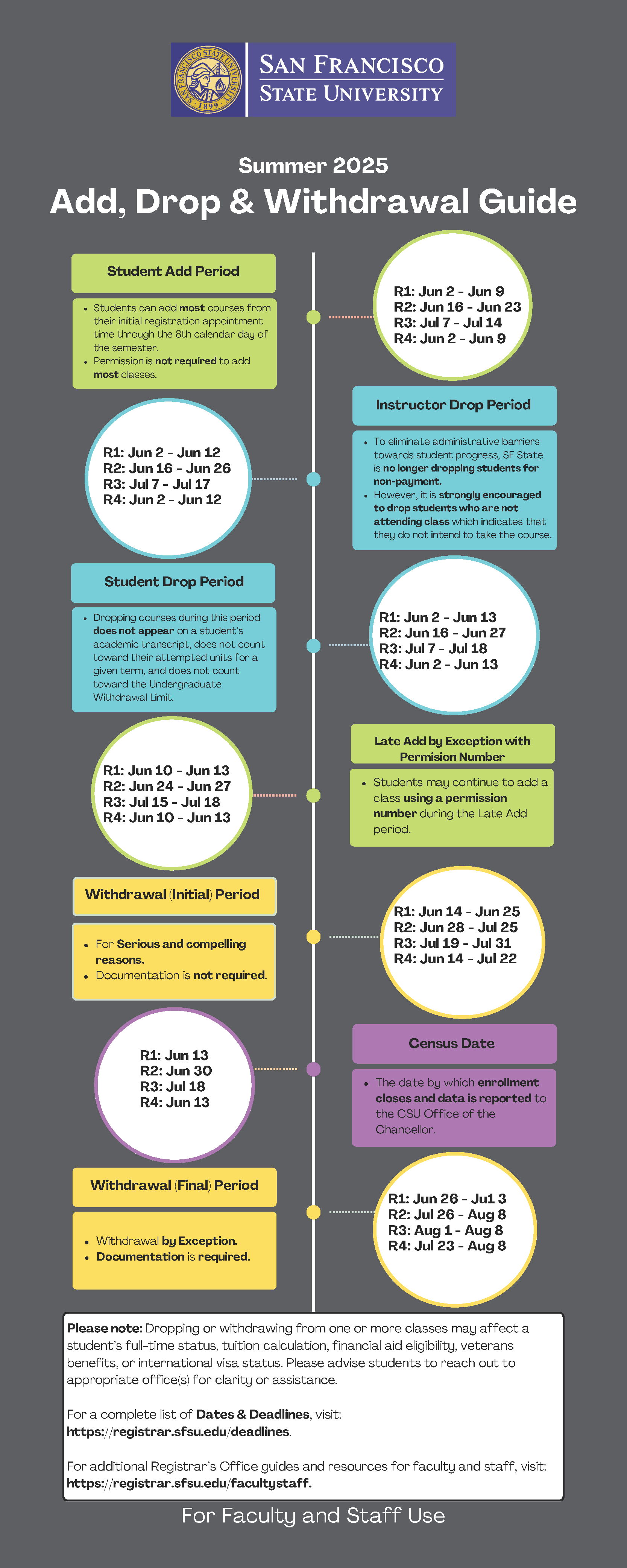 Add, Drop, Withdrawal Guide - Summer 2025
